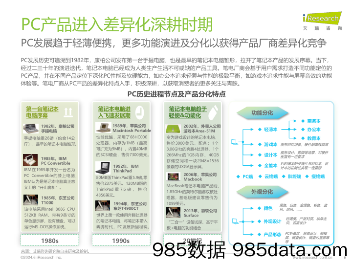 中国AI PC行业研究报告：创新力是保持领先的途径插图5