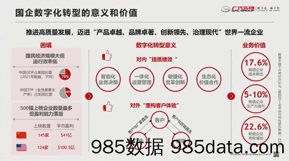 【数字化营销】广汽集团+体制机制创新引领国企数字化转型——广汽集团国企数字化转型课题探索（演讲PPT）插图3