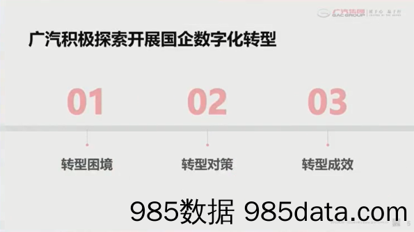 【数字化营销】广汽集团+体制机制创新引领国企数字化转型——广汽集团国企数字化转型课题探索（演讲PPT）插图4