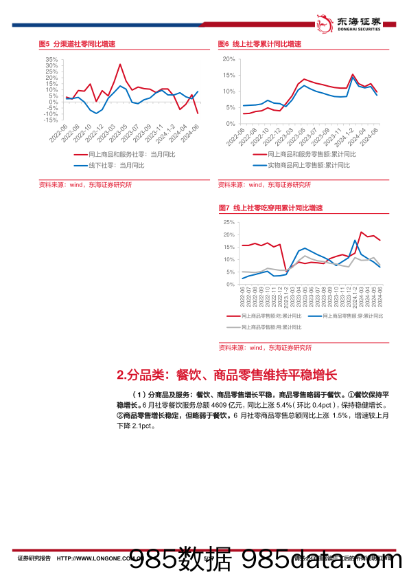 6月社零行业报告专题：6月社零同比%2b2.0%25，可选消费承压-240716-东海证券插图4