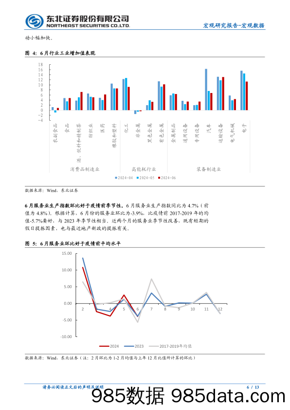 6月经济数据点评：实际增速回落超预期，政策节奏或加快-240715-东北证券插图5