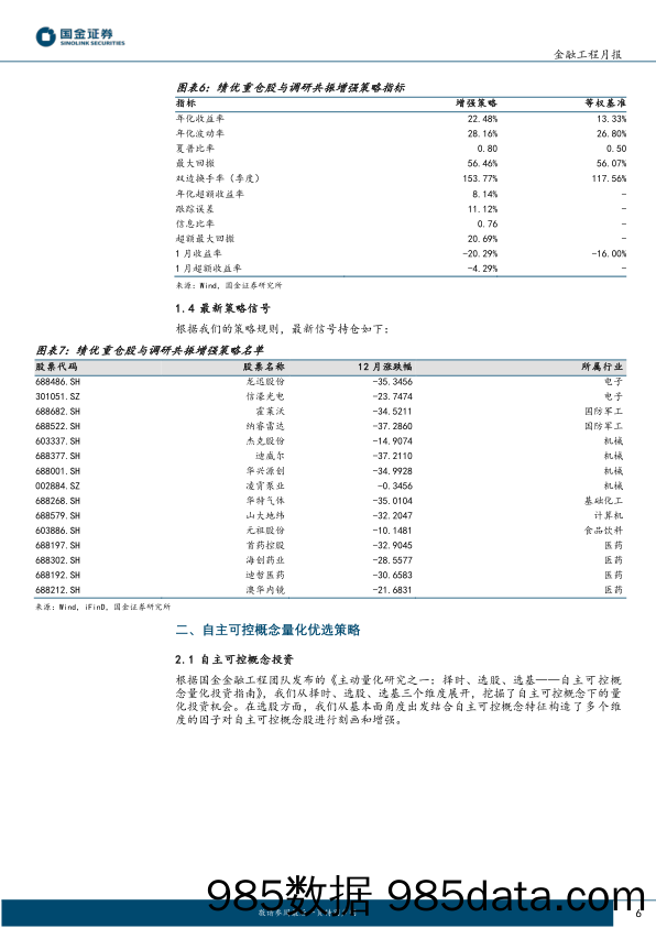 主动量化组合跟踪：不惧小盘波动，机器学习指增策略1月超额显著-20240220-国金证券插图5