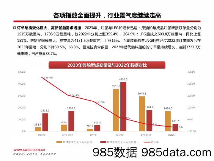 交通运输行业造船系列三：市场格局划分深化，降本增效将成核心考验-20240209-西南证券插图4