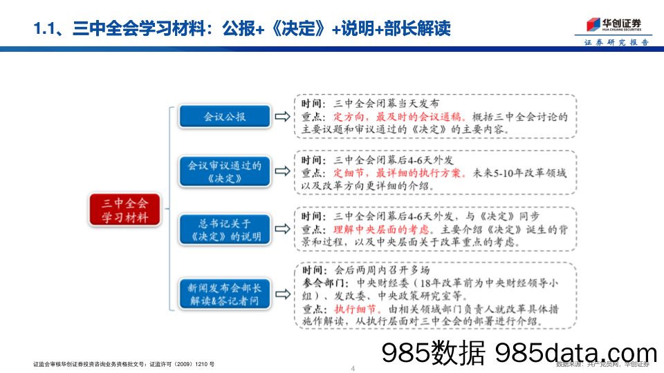 三中全会公报梳理：将改革进行到底-240718-华创证券插图3