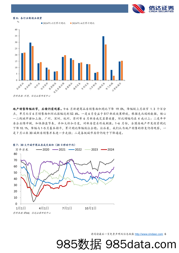 专题报告：供需错配的种种经济表现-240716-信达证券插图5