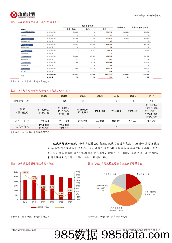 中远海控(601919)深度报告：周期之王，再起舞-240717-浙商证券插图4