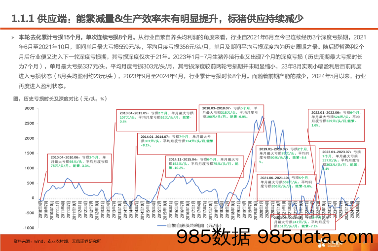 农林牧渔行业生猪专题：猪周期到哪了？板块预期差在哪里？-240716-天风证券插图3