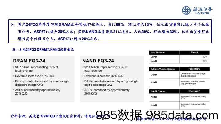 半导体存储行业跟踪：24FQ3美光业绩环比增长，数据中心成长显著-240716-海通证券插图4