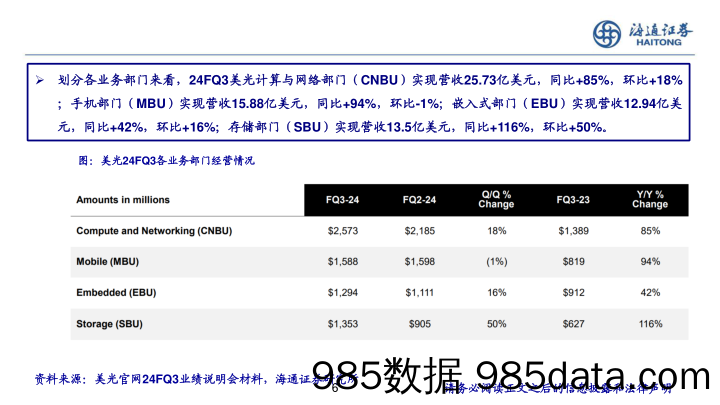 半导体存储行业跟踪：24FQ3美光业绩环比增长，数据中心成长显著-240716-海通证券插图5