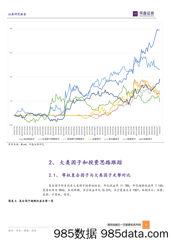 六维因子ETF组合月报：二月推荐游戏、家电、煤炭、5G、银行等ETF-20240214-华鑫证券插图5