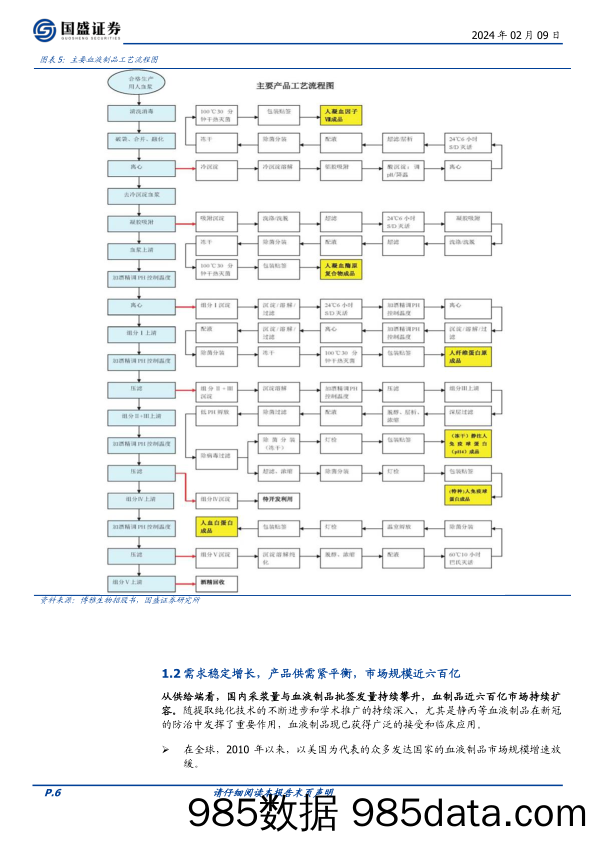 医药生物行业专题研究：供需共振，国资入主，血制品行业进入新一轮发展周期-20240209-国盛证券插图5