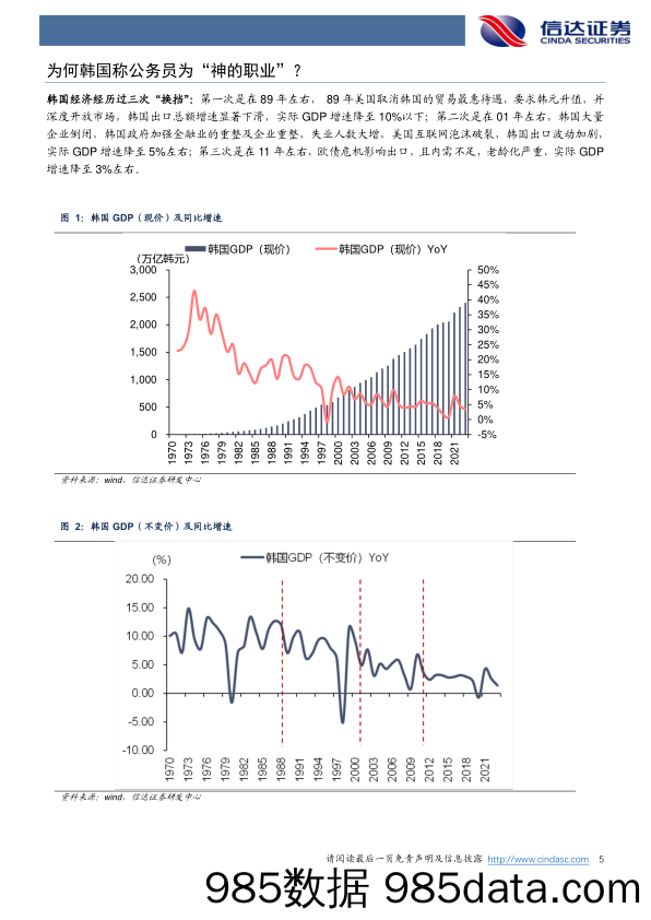 教育行业：韩国经济降速时期，二十年“公考热”造就怎样的行业和公司？-240718-信达证券插图4