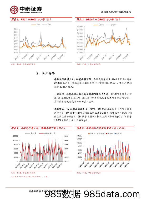 流动性与机构行为跟踪(7／8-7／12)：大行隔夜融出利率降至1.70%25-240713-中泰证券插图4