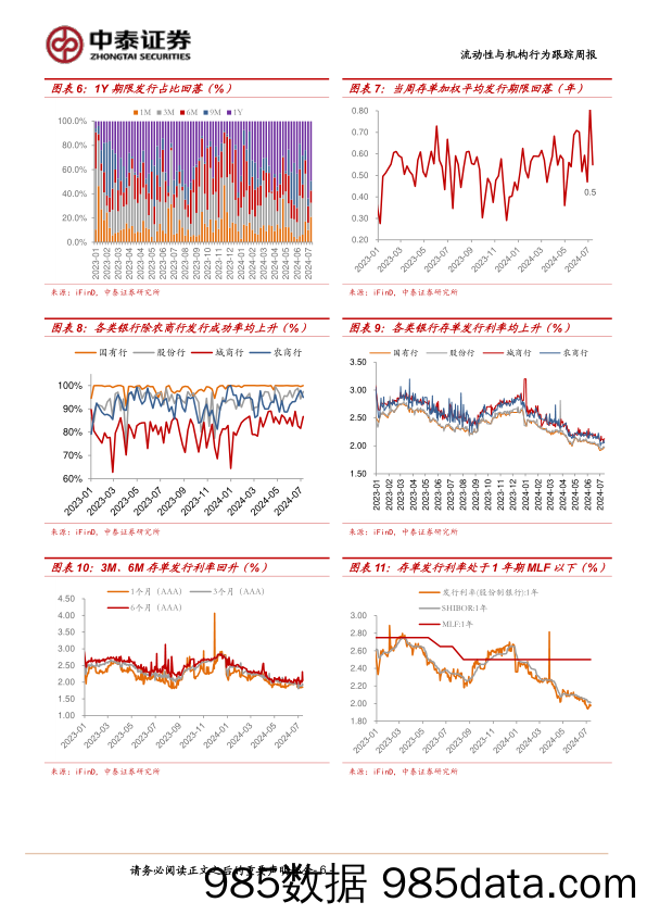 流动性与机构行为跟踪(7／8-7／12)：大行隔夜融出利率降至1.70%25-240713-中泰证券插图5