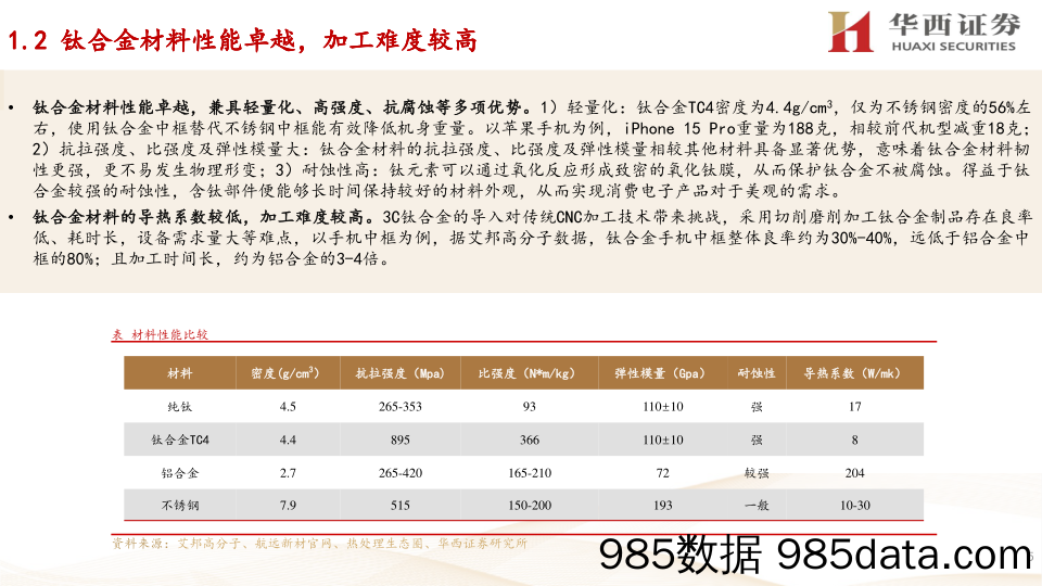 电子行业：钛合金手机渗透加速，关注钛行业产业链投资新机遇-240718-华西证券插图4