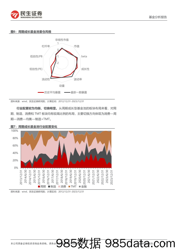 基金分析报告：周期成长基金池202402：减配电新-20240222-民生证券插图4