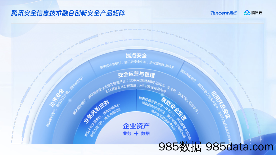 安全免疫新能⼒ 融合创新实践案例插图3