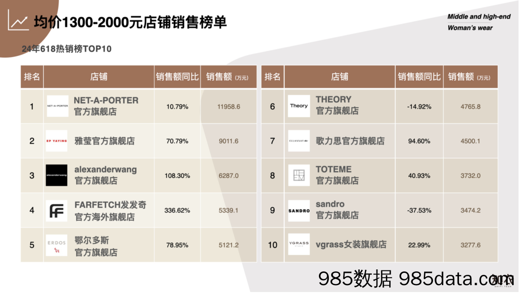 2024天猫618中高端女装复盘插图5