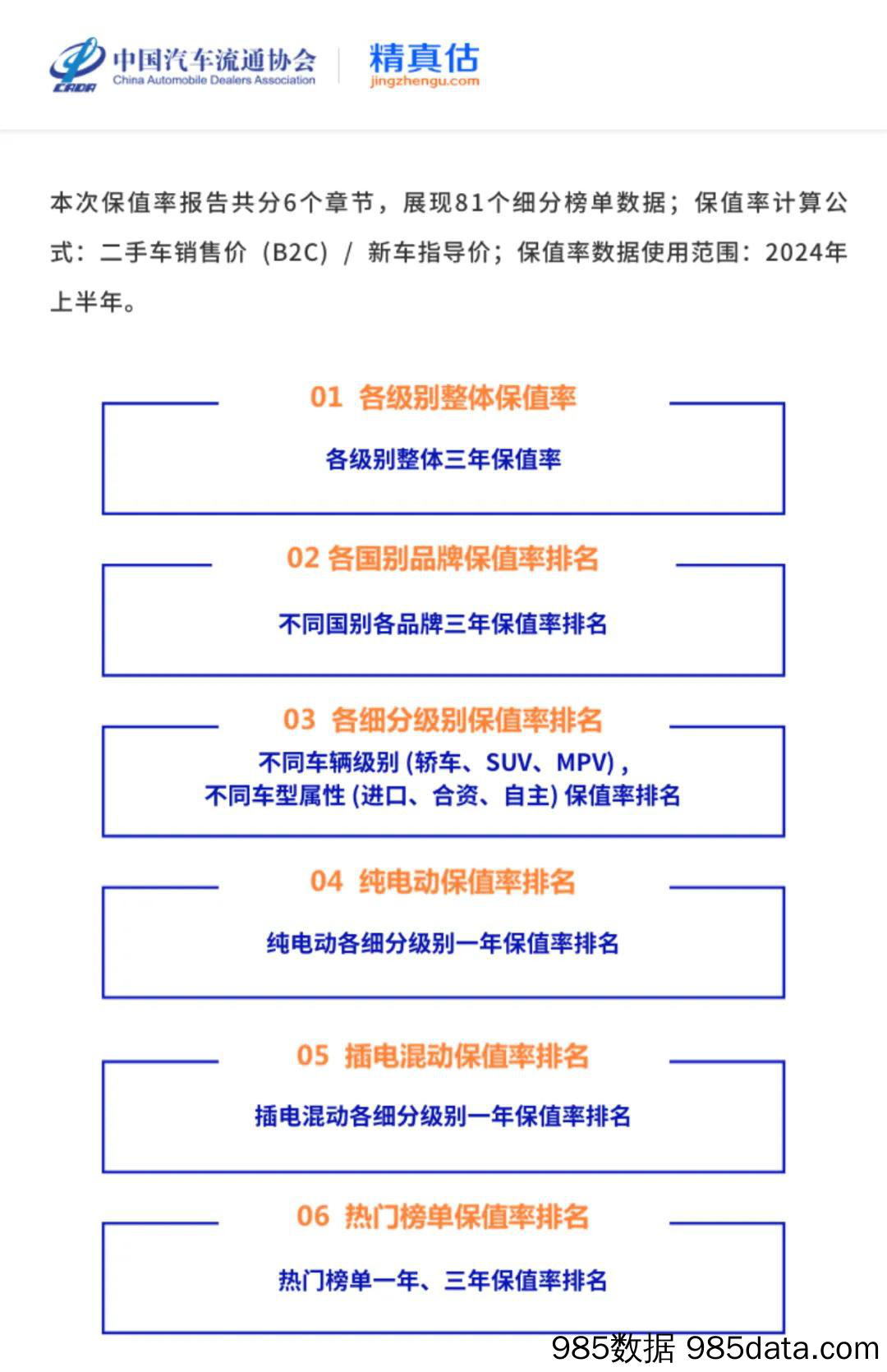 2024年度上半年中国汽车保值率报告-中国汽车流通协会&精真估-2024.7插图2