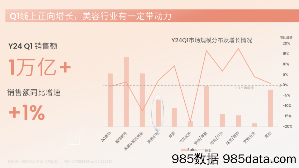 【Y24Q1】美妆大盘面部精华乳液面霜插图3