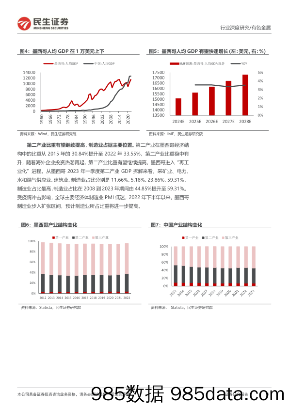 有色金属行业海外研究系列深度报告：墨西哥：北美制造业“后花园”冉冉升起-20240215-民生证券插图3