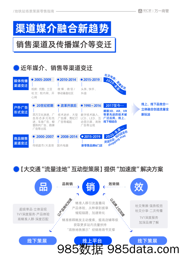 地铁站场景策展零售指南（2024.6)插图3