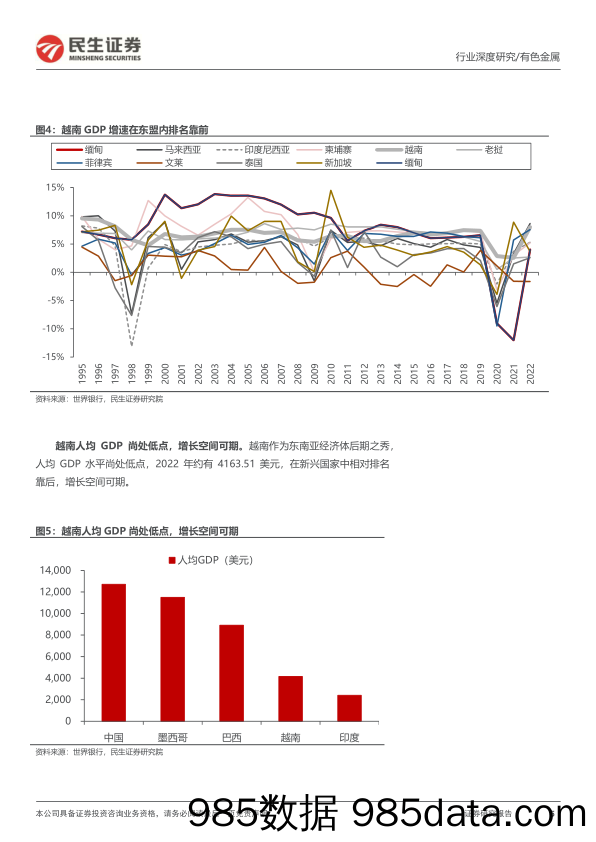 有色金属行业海外研究系列深度报告：越南：“供应链重构”的受益者-20240208-民生证券插图4