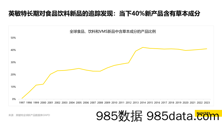 英敏特_趋势洞察：全球都在流行草本插图4