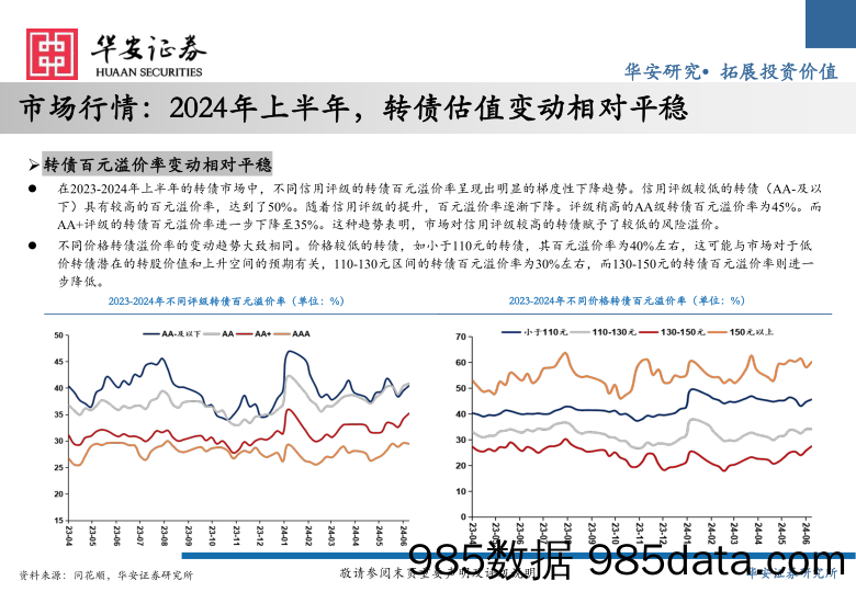 2024年可转债中期策略：水穷云起，柳暗花明-240716-华安证券插图3