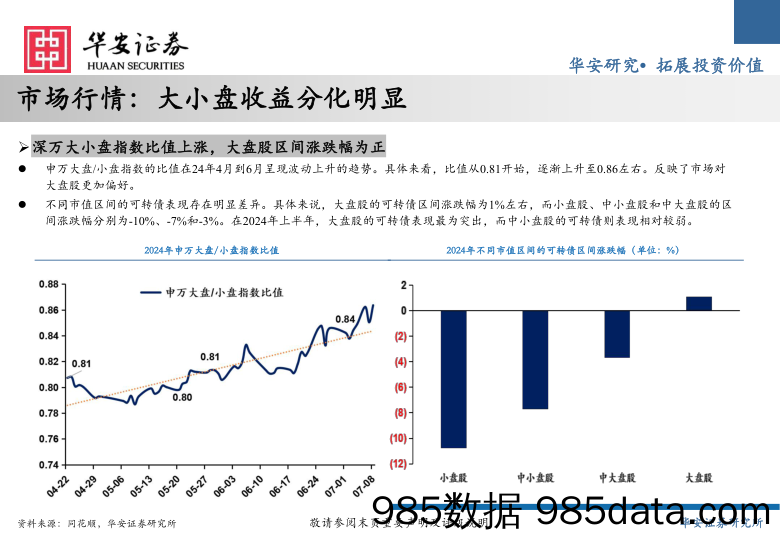 2024年可转债中期策略：水穷云起，柳暗花明-240716-华安证券插图5