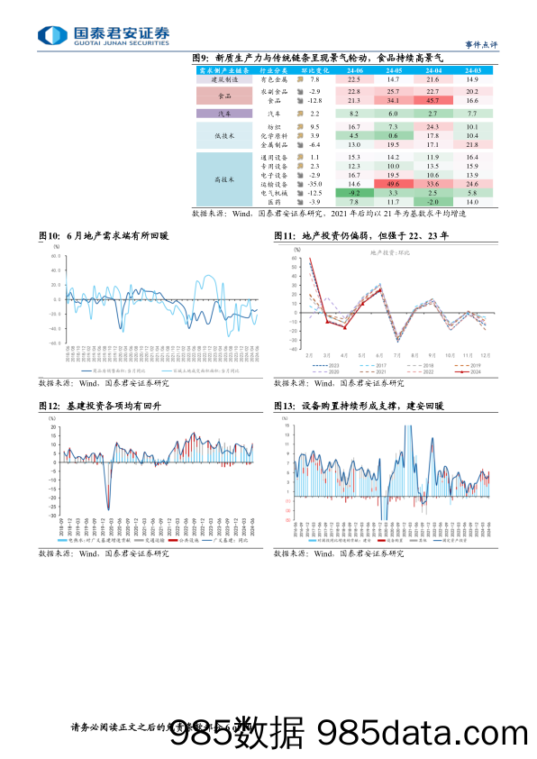 2024年第二季度及6月经济数据点评：三产拖累GDP，内需政策待加码-240715-国泰君安插图5