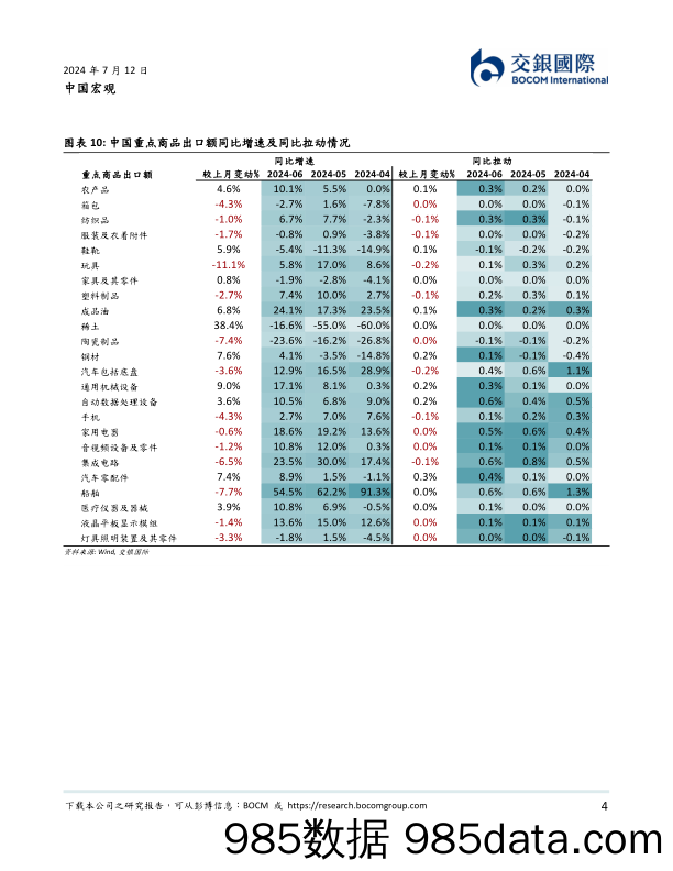 中国宏观：中国6月进出口数据点评，出口延续韧性-240712-交银国际插图3