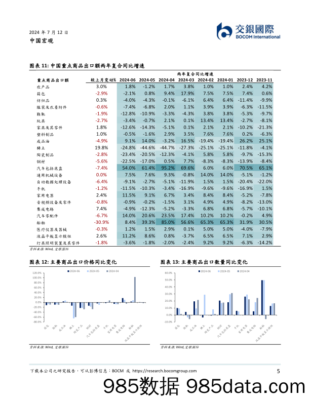 中国宏观：中国6月进出口数据点评，出口延续韧性-240712-交银国际插图4