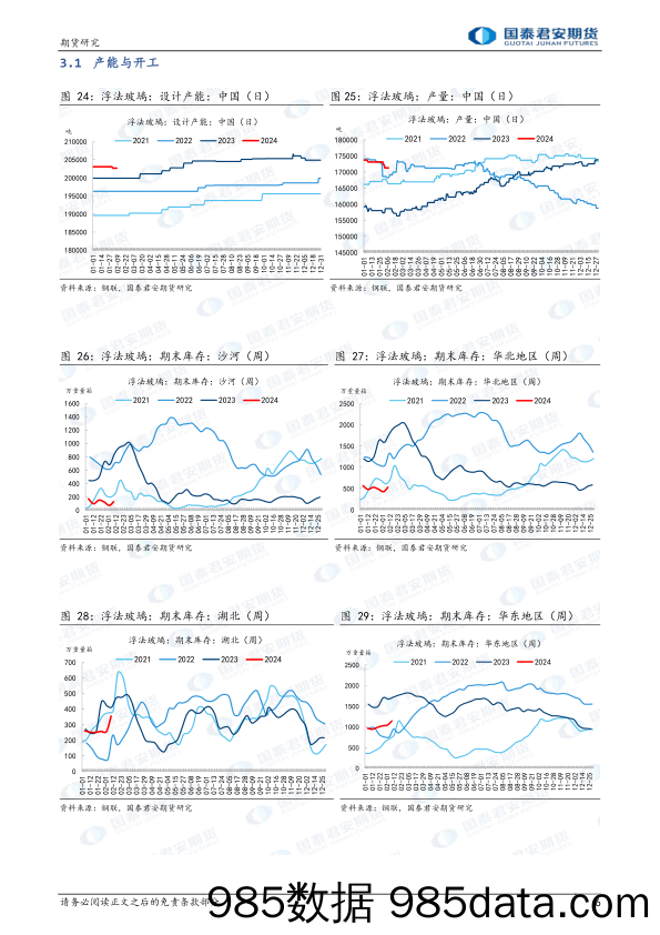 玻璃：中期震荡市 纯碱：中期仍偏弱-20240218-国泰期货插图5