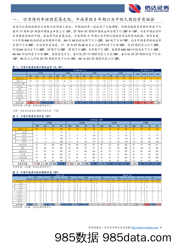 信用利差跟踪：震荡环境中信用债仍然偏强，5Y期信用表现强于二永-240714-信达证券插图3