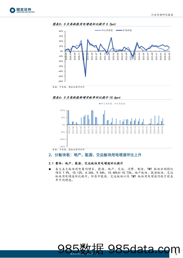 公用事业及环保产业行业5月用电：三产用电增量贡献率达48.7%25-240716-国金证券插图4