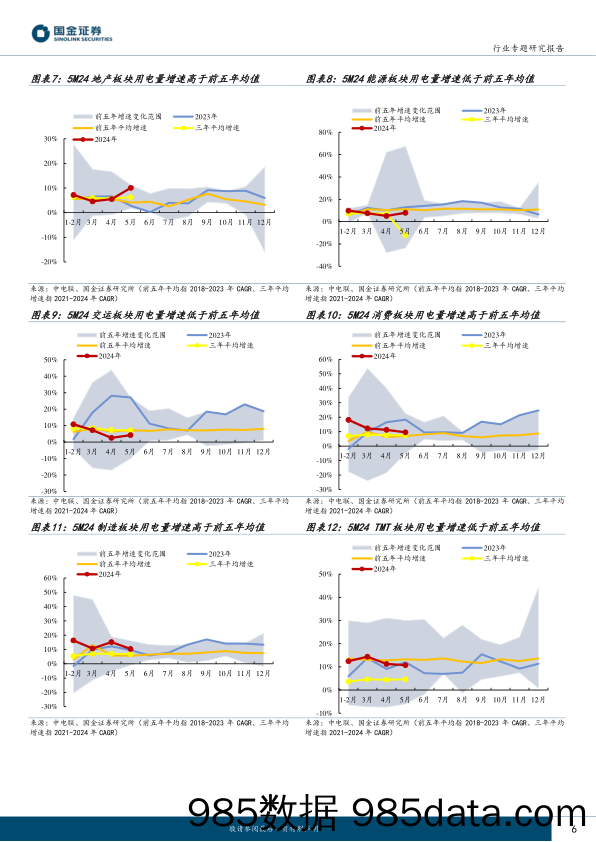 公用事业及环保产业行业5月用电：三产用电增量贡献率达48.7%25-240716-国金证券插图5