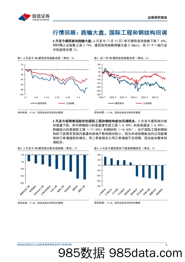 建筑行业7月投资策略：下游需求整体低迷，预计建筑企业利润表承压-240716-国信证券插图4