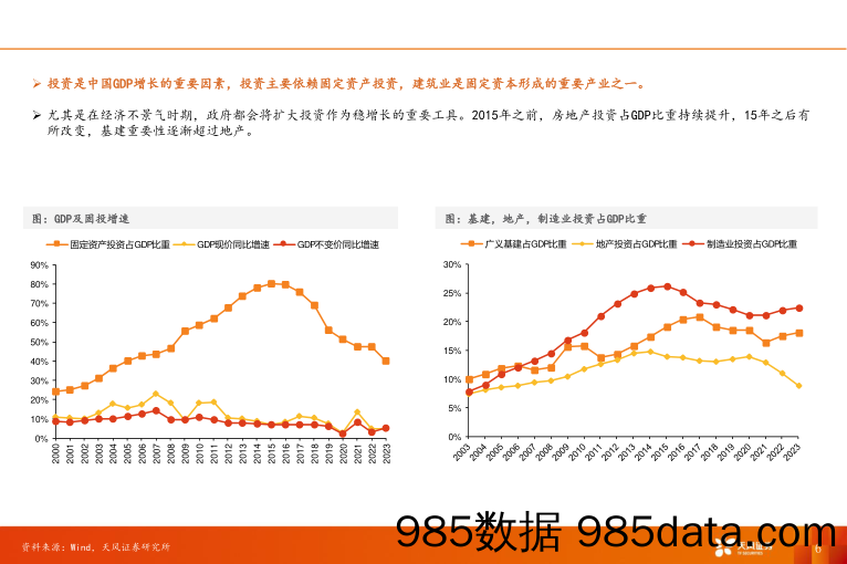 建筑装饰行业深度研究：建筑行业概况复盘及未来展望-240716-天风证券插图5