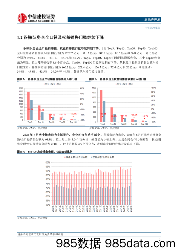 房地产行业6月房企销售融资点评：政策效果集中体现，去库存政策导向持续-240714-中信建投插图5