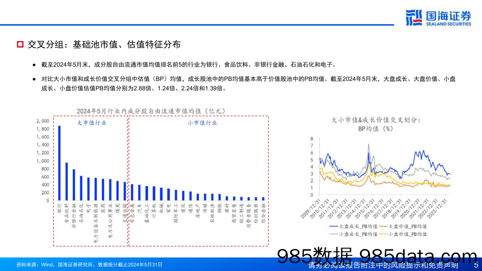 极致风格下的高beta行业配置策略探讨-240717-国海证券插图4