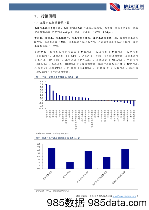 汽车行业跟踪：Robotaxi商业化提速，规模提升有望加速盈利步伐-240714-信达证券插图5