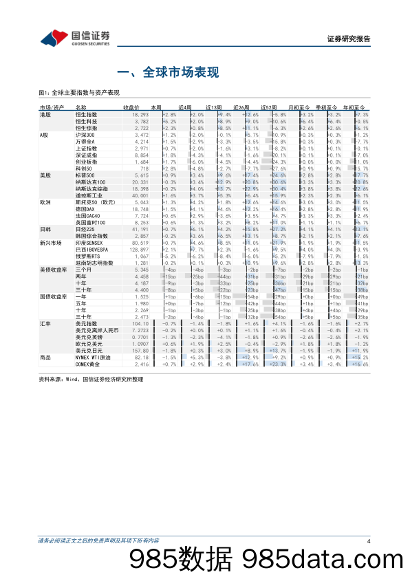 港股市场速览：恒指走势或有转机，暂行观望-240714-国信证券插图3