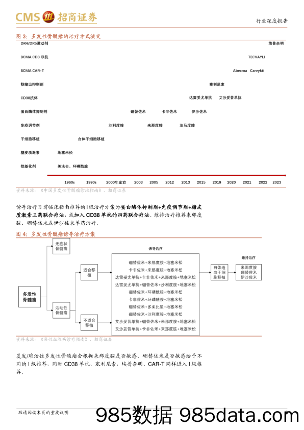 生物医药行业创新药系列报告(八)：多发性骨髓瘤疾病深度，多线治疗用药空间广阔，新机理药物上市后放量迅速-240714-招商证券插图5