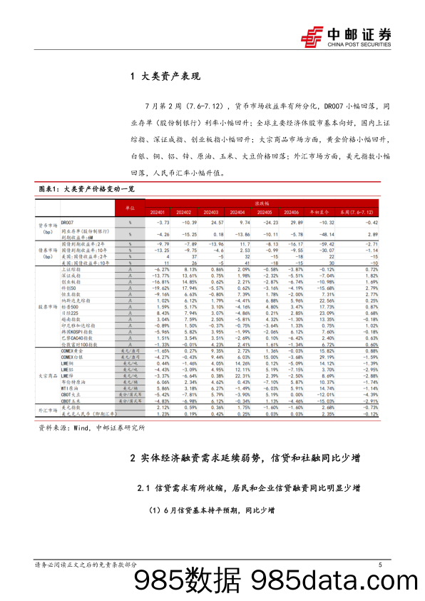 融资需求进入转型期，关注结构性机会-240713-中邮证券插图4