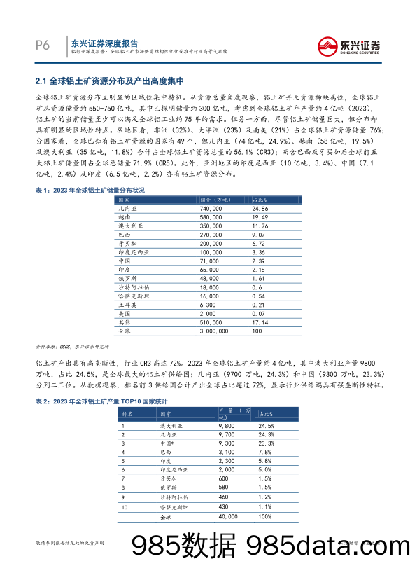 铝行业深度报告：全球铝土矿市场供需结构性优化或推升行业高景气延续-240712-东兴证券插图5