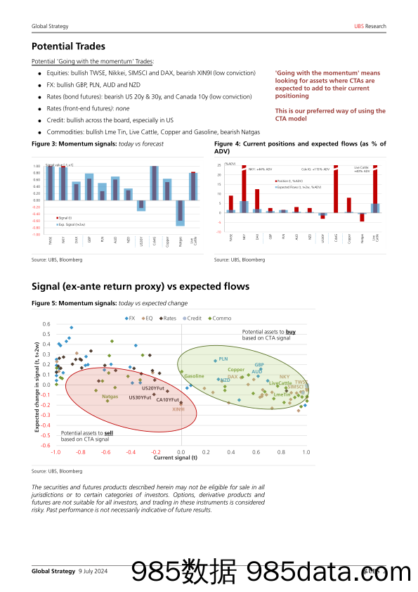 UBS Equities-Global Strategy _CTAs Positioning and Flows – Biweekly Upda…-109108458插图1