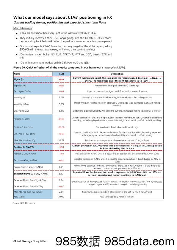 UBS Equities-Global Strategy _CTAs Positioning and Flows – Biweekly Upda…-109108458插图4