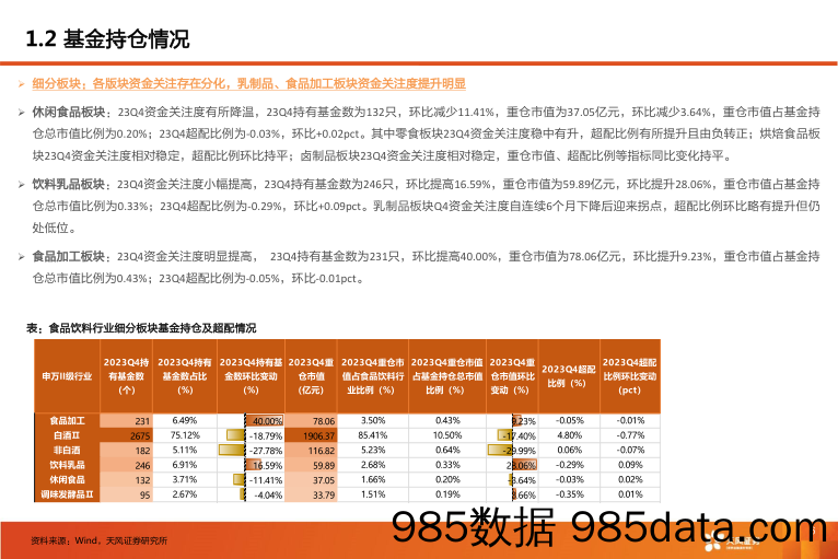 食品行业23年业绩预告总结：需求温和复苏，关注结构性机会-20240218-天风证券插图5