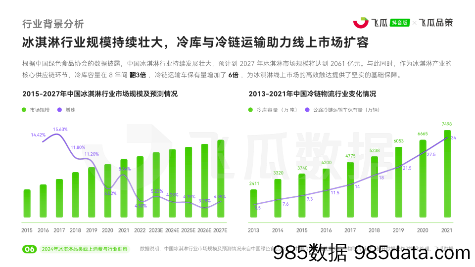 2024年冰淇淋品类线上消费与行业洞察插图5